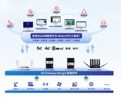 5G IoT行业先锋 | 宏电斩获5G应用最佳解决方案奖